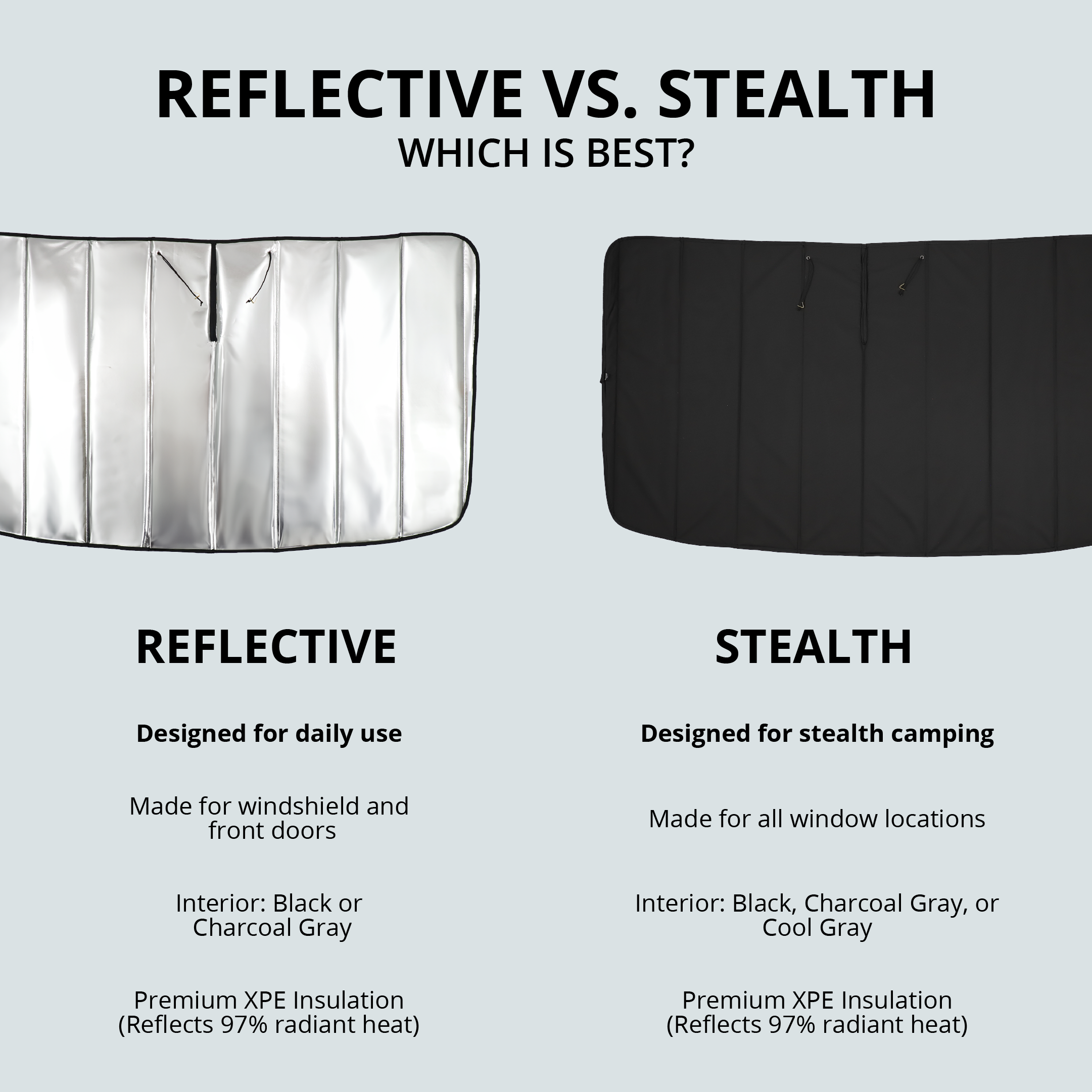 VanEssential Ford Transit Reflective Front Windshield Cover - Thermal Privacy