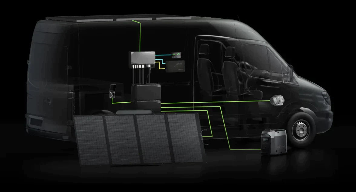 3.6 kW EcoFlow Power Kit (15 kWh) - Integrated 48V Power