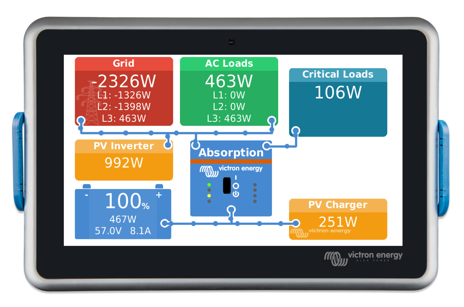 Victron BPP900480100 Ekrano GX NEW RELEASE Next Generation Monitoring Cerbo GX - System Monitoring