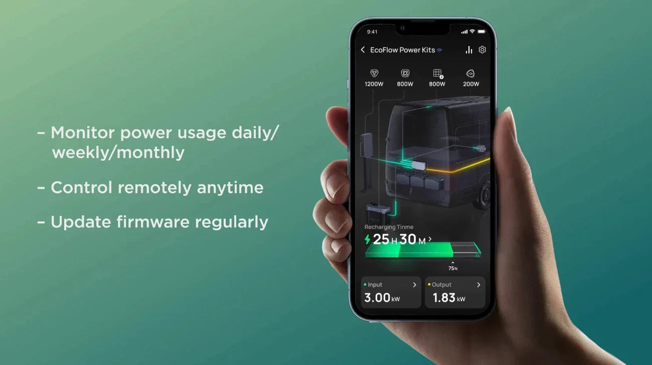 3.6 kW EcoFlow Power Kit (15 kWh) - Integrated 48V Power