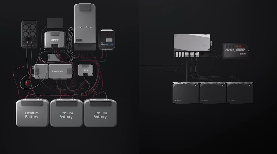 3.6 kW EcoFlow Power Kit (15 kWh) - Integrated 48V Power
