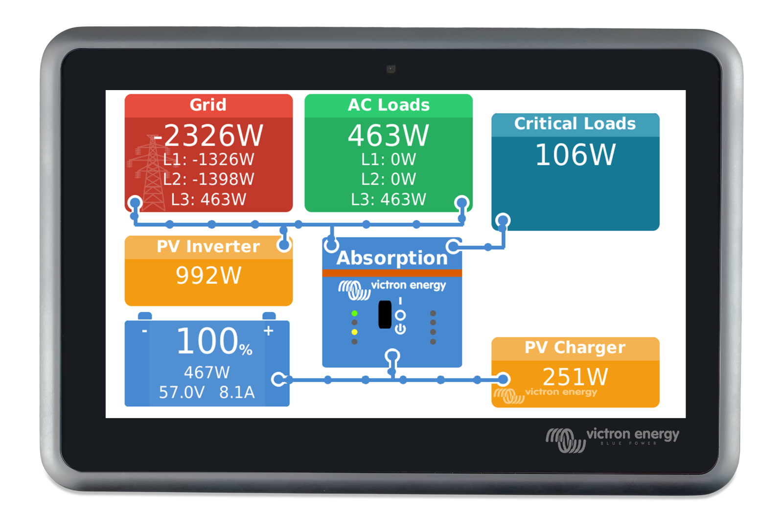 Victron BPP900480100 Ekrano GX NEW RELEASE Next Generation Monitoring Cerbo GX - System Monitoring